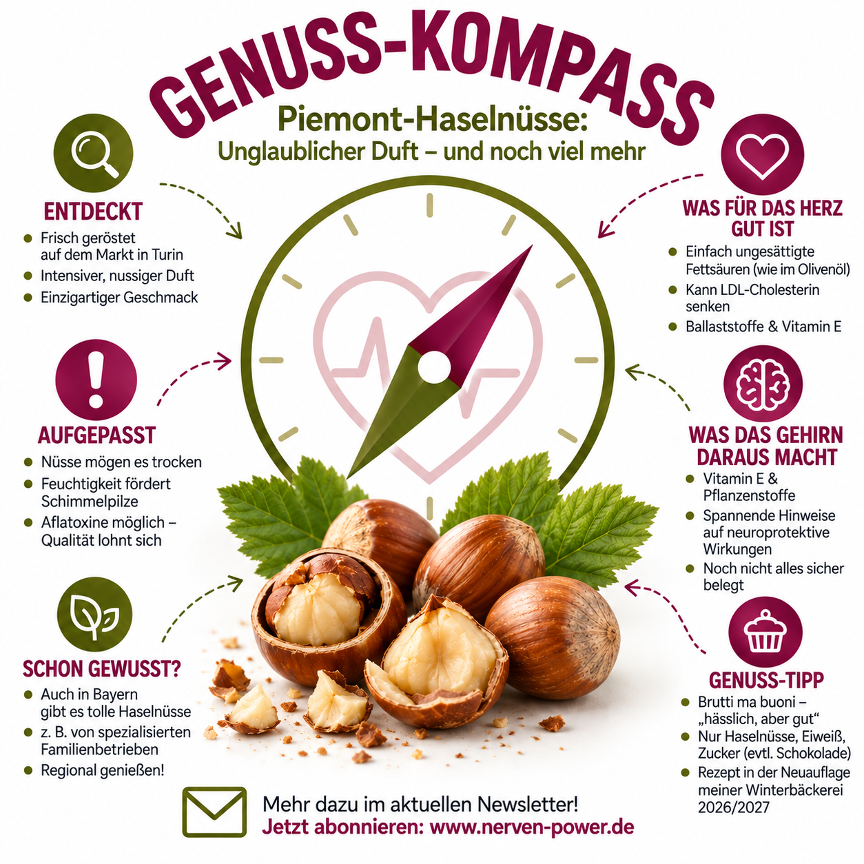 Genuss-Kompass_Haselnuss